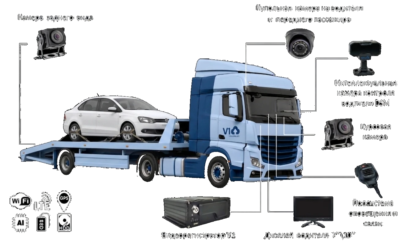 Видеорегистратор для эвакуатора