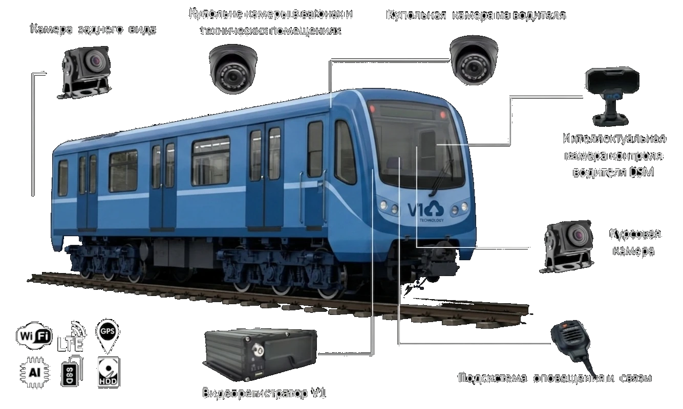 Видеонаблюдение для метро
