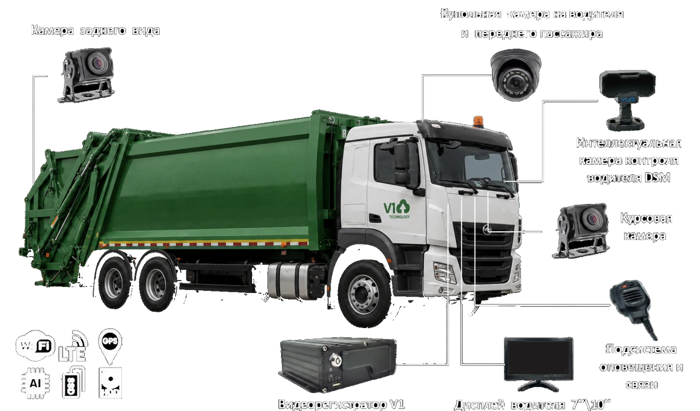 Видеорегистратор для мусоровоза