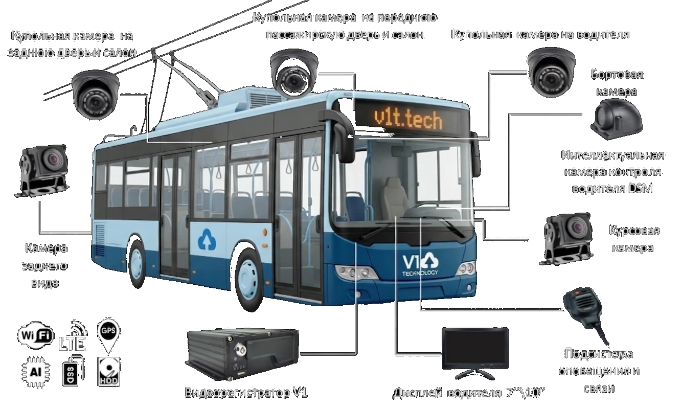Видеорегистратор для троллейбуса